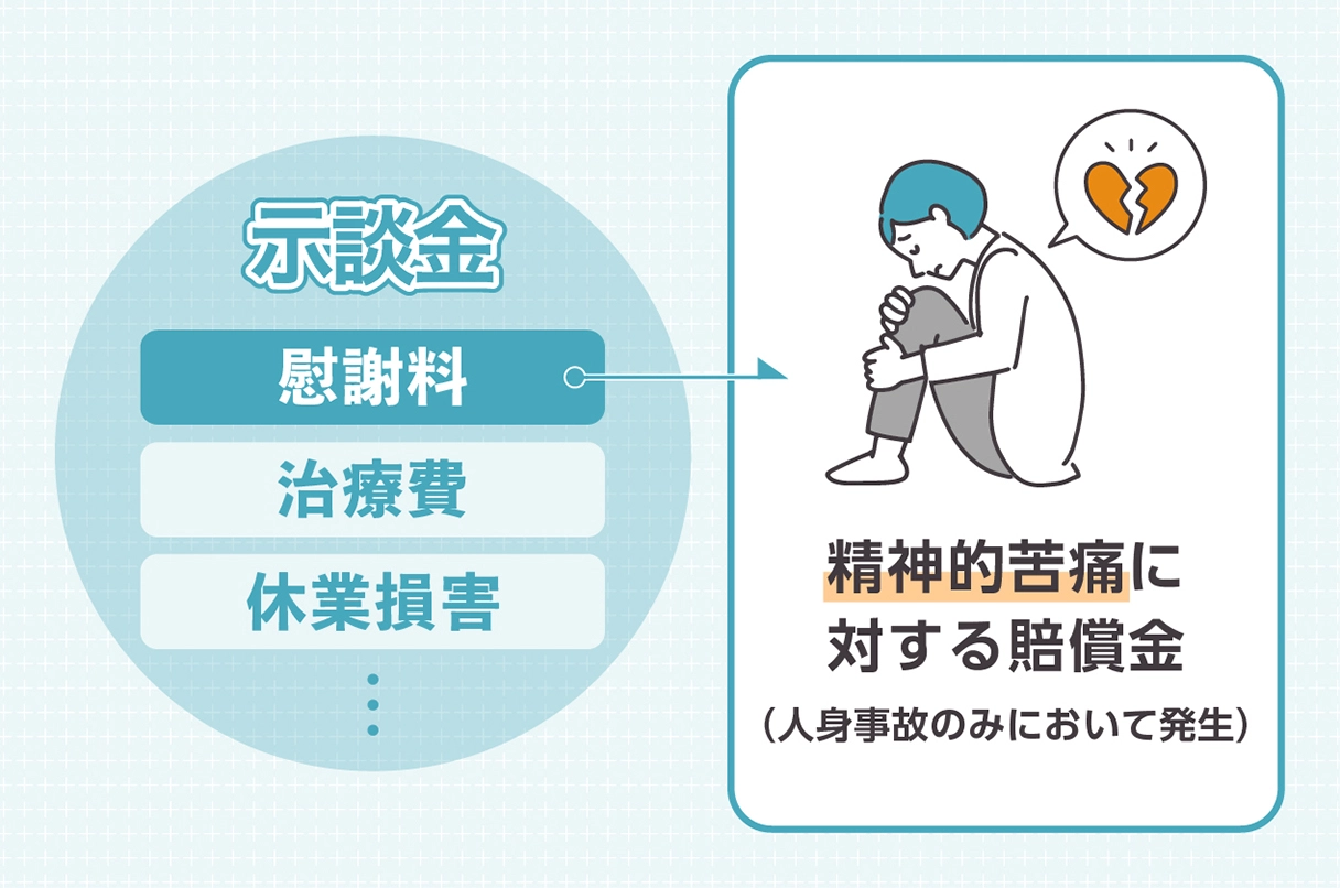 「示談金」と「慰謝料」の違い