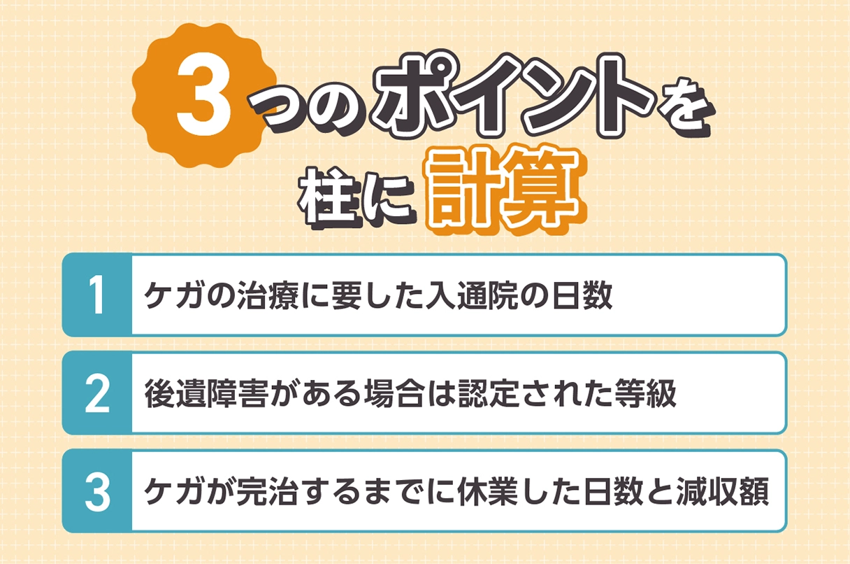 示談金を計算するうえでのポイント