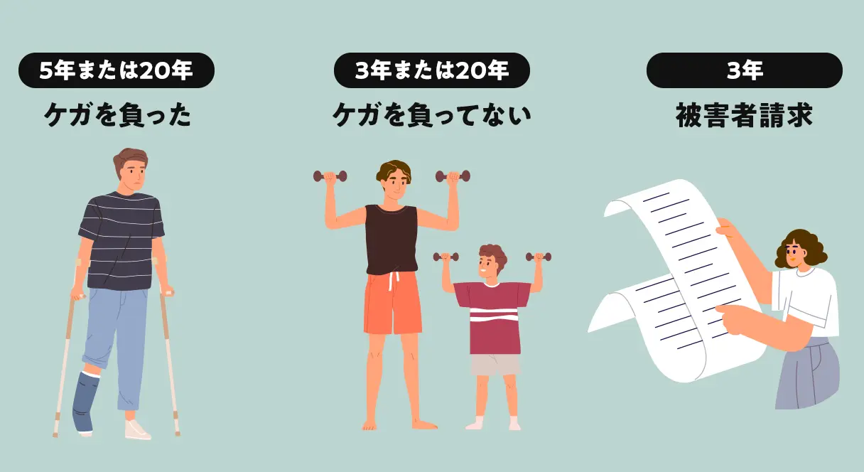各請求権の時効期間