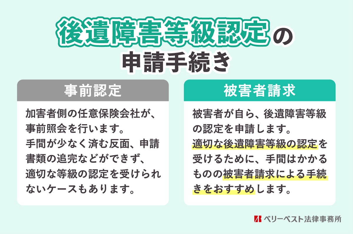 後遺障害等級認定の申請手続き｜事前認定と被害者請求