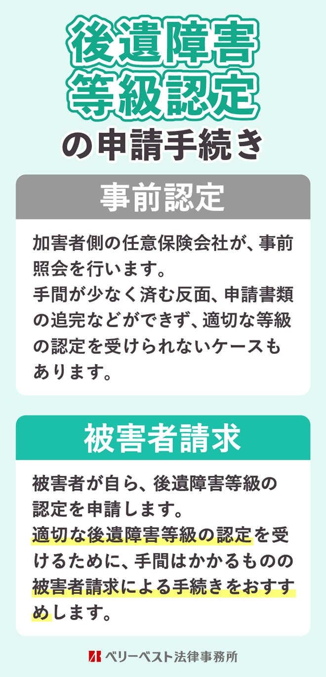 後遺障害等級認定の申請手続き｜事前認定と被害者請求