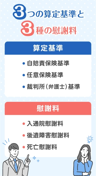 3つの算定基準と3種の慰謝料|提示額が異なる理由と実際の相場