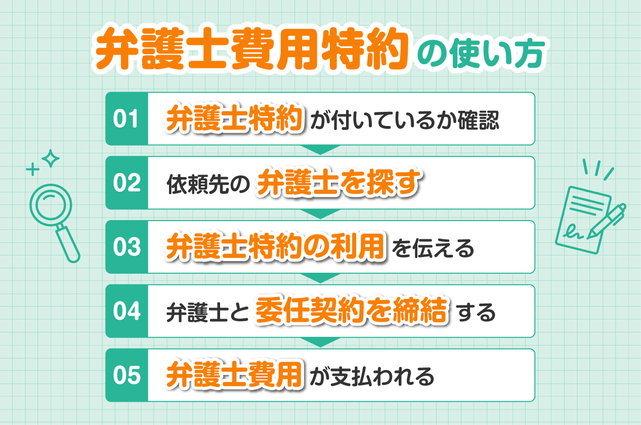 弁護士費用特約（弁護士特約）とは？ 交通事故での使い方と利用の流れ