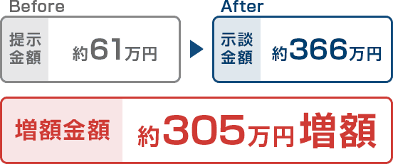 増額結果