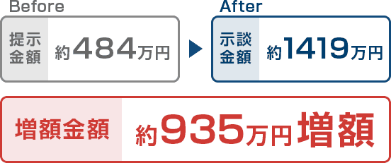 増額結果