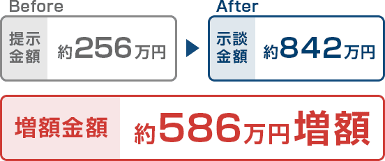 増額結果